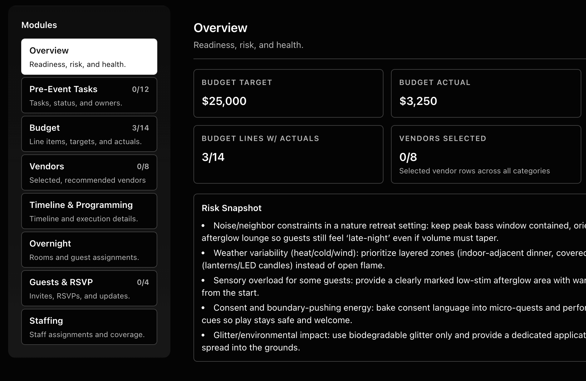 Operations dashboard showing KPI summary bar with tasks, budget, vendors, and guests progress
